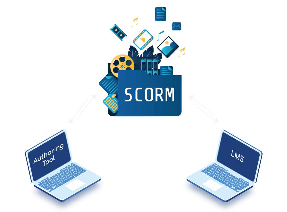 Works with SCORM packages