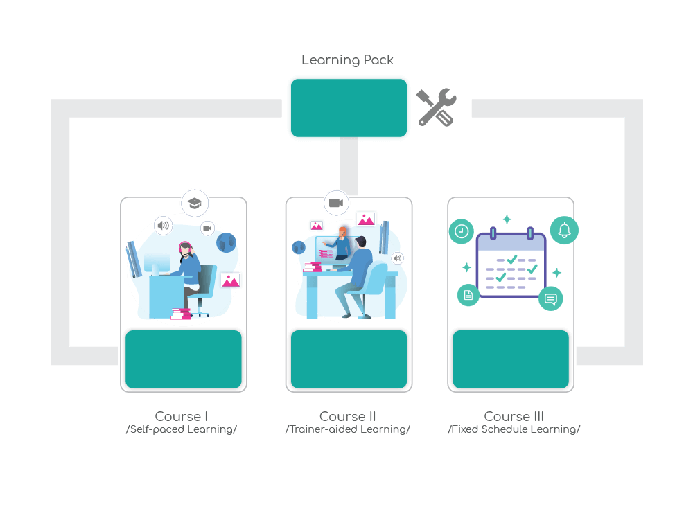 Reuse of training packages