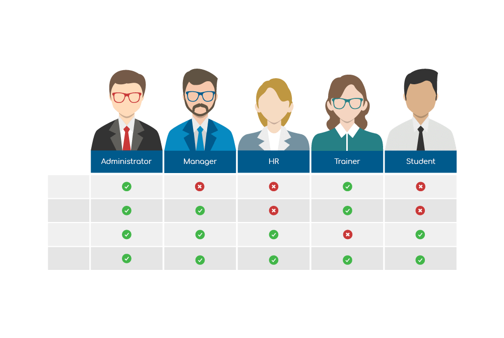 Role management